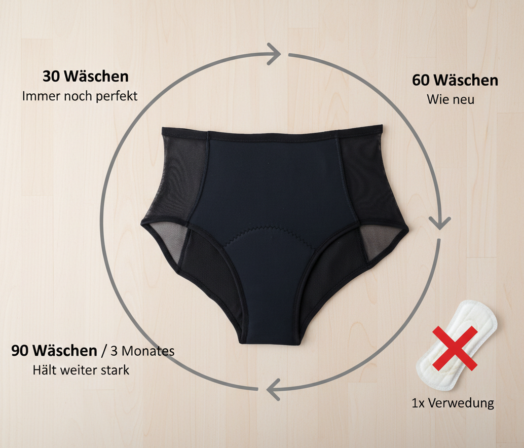 Keex Unterhose – vollständiger Auslaufschutz